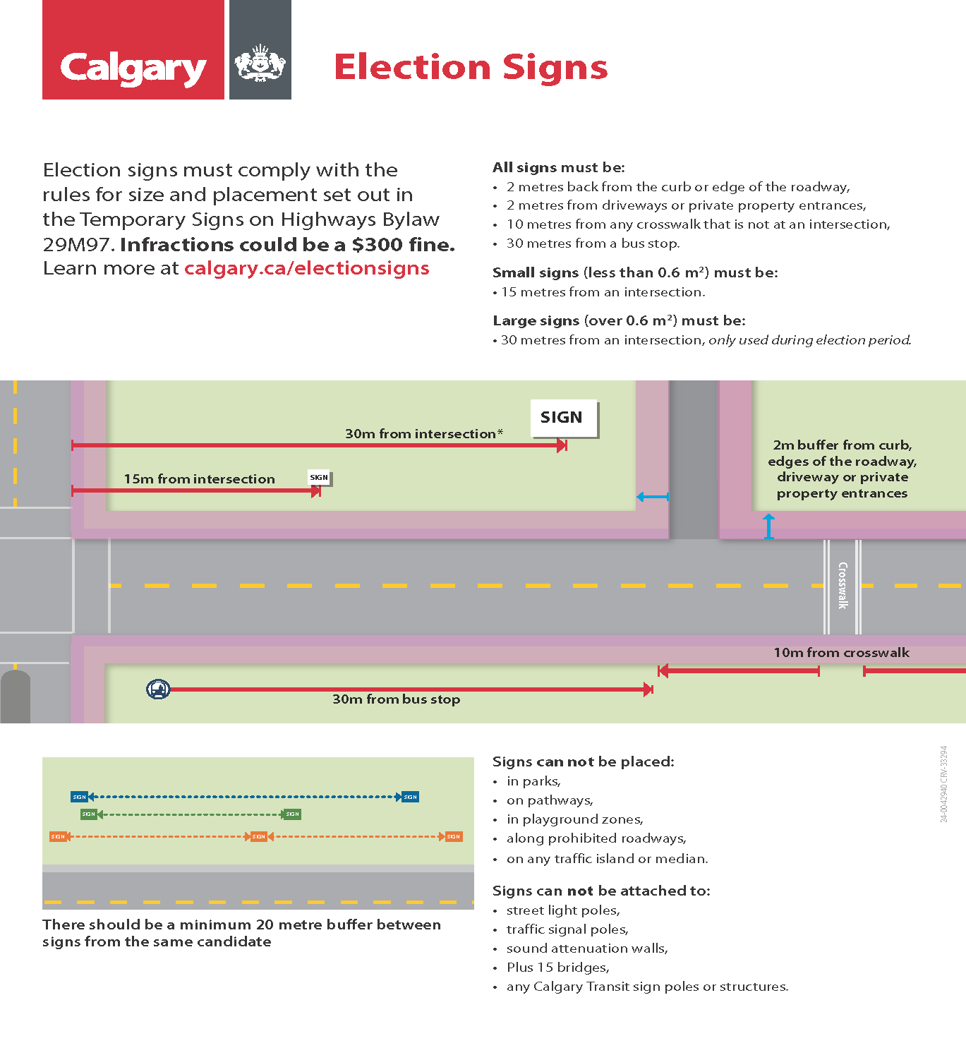 Election signs on sidewalks and boulevards