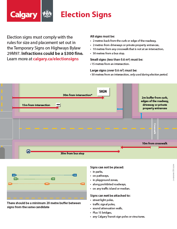 Election signs on sidewalks and boulevards