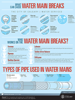 What Causes Water Main breaks?