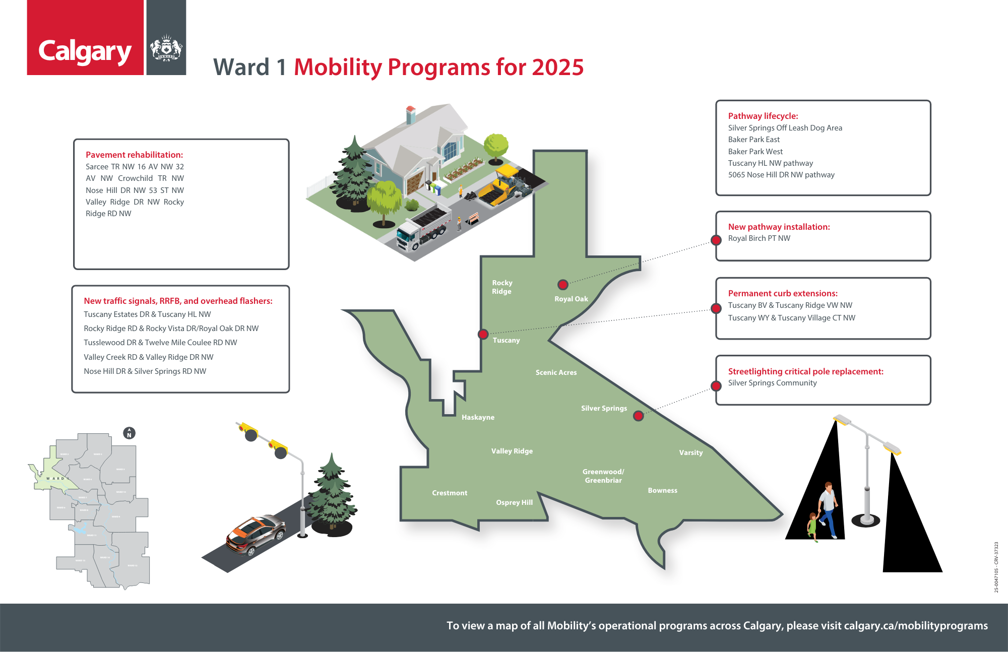 Ward 1 mobillity projects