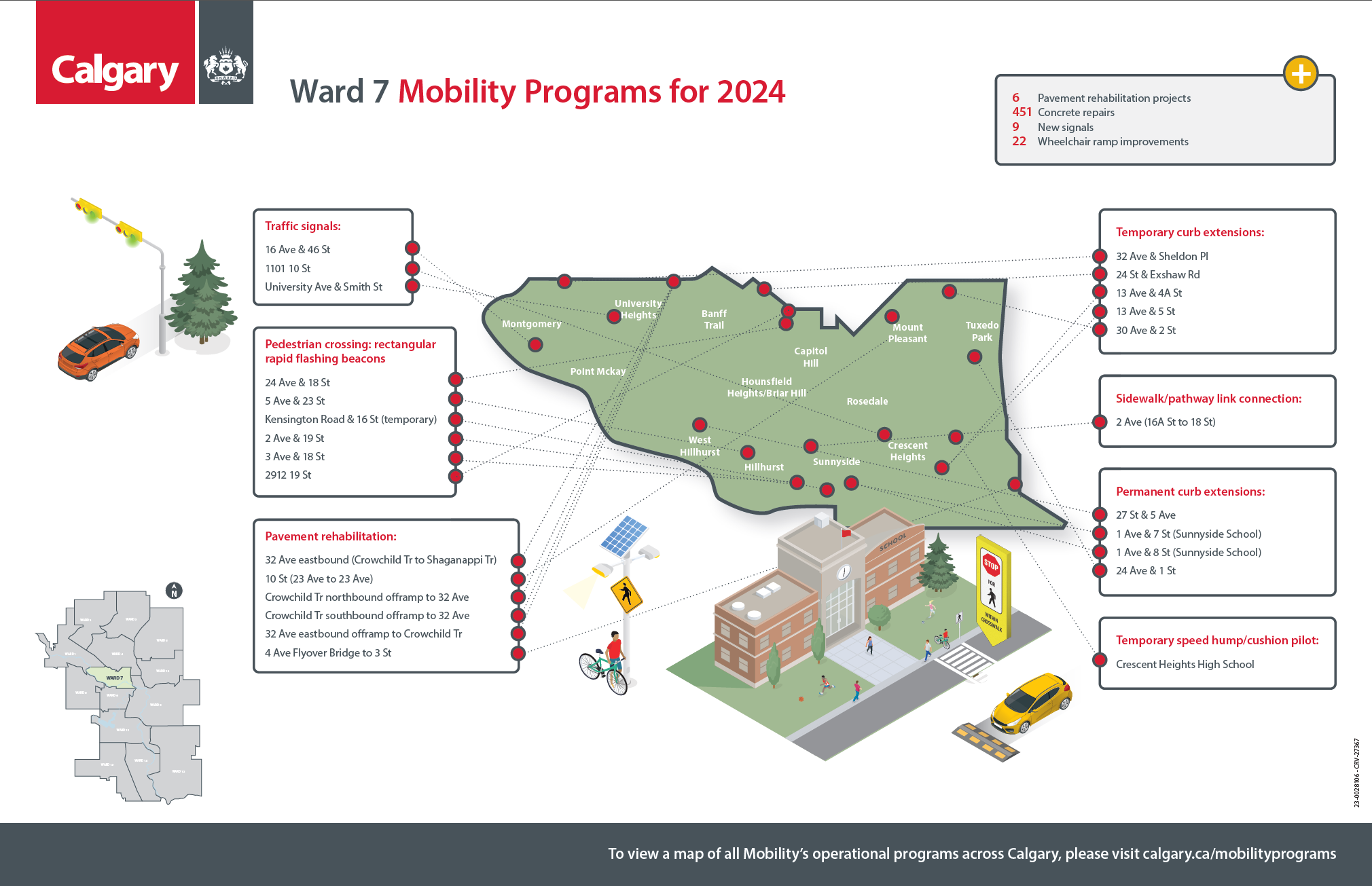map of ward 7 Mobility improvements