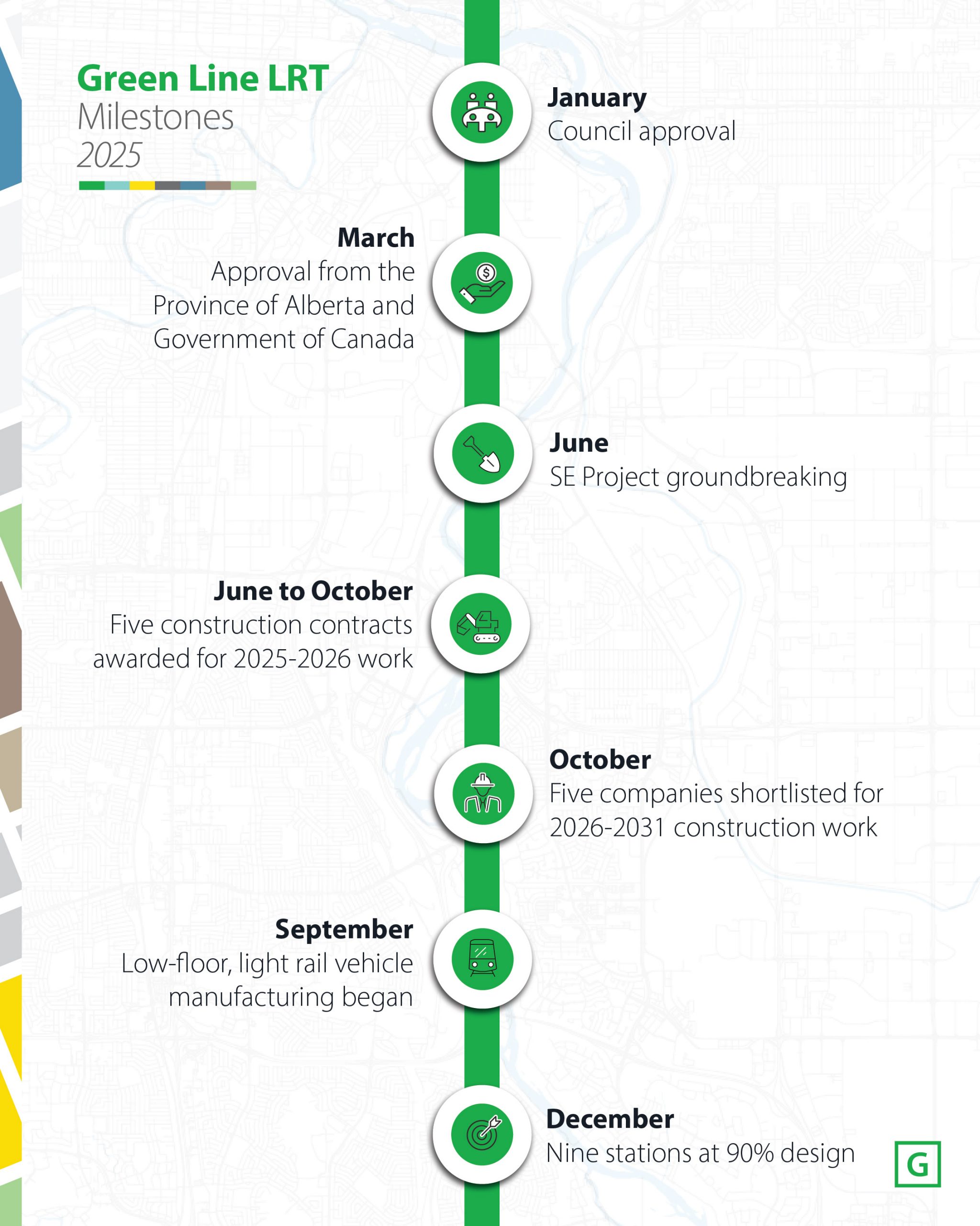 Graphic showing Green Line Milestones for 2025
