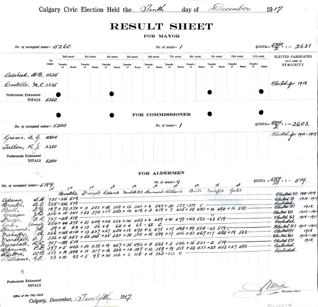Proportional representation