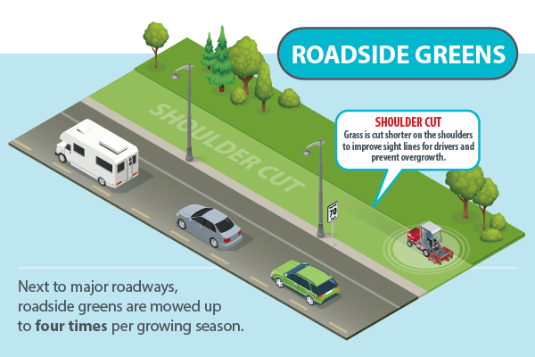 Roadside greens