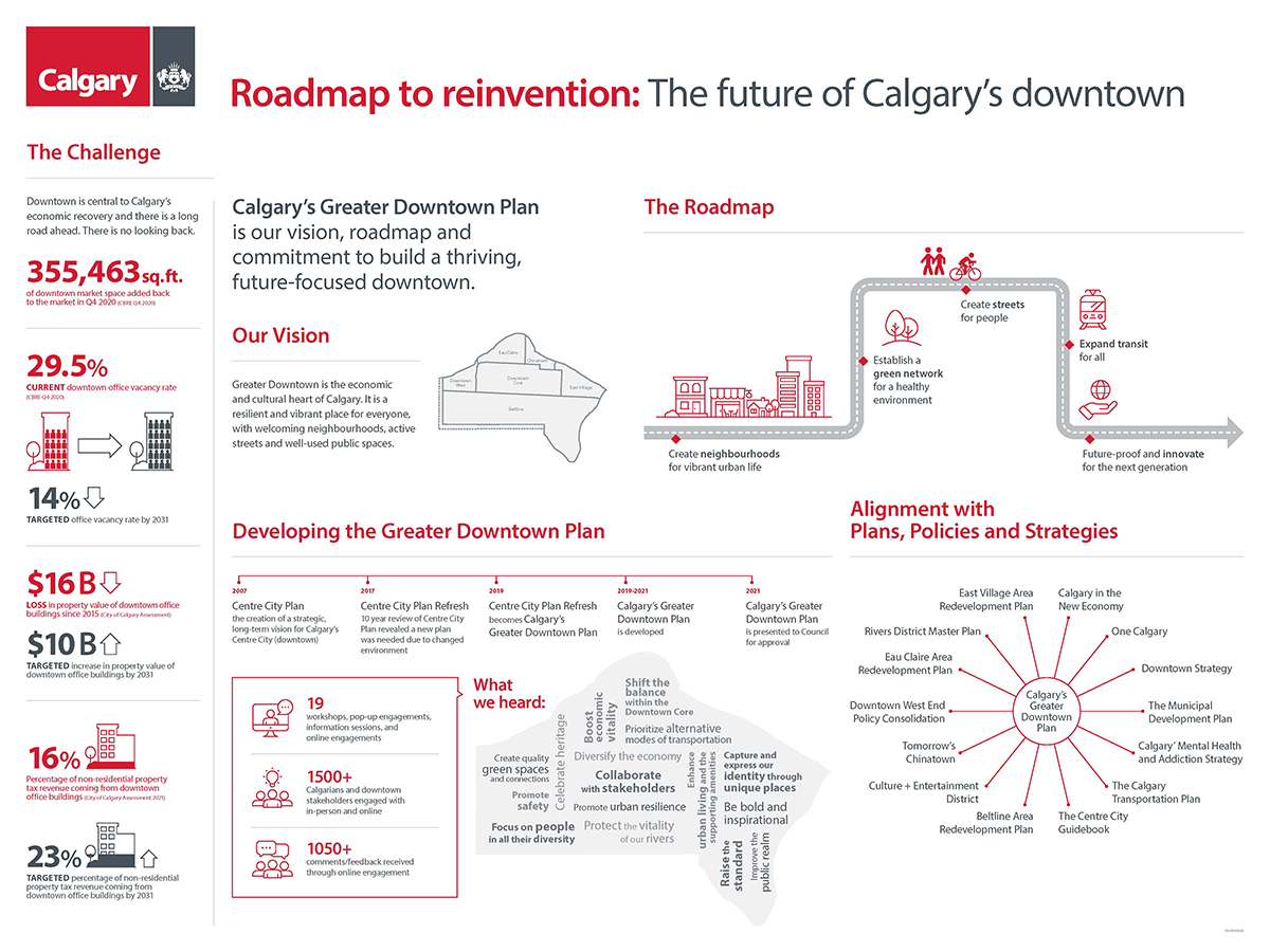 Roadmap to reinvention: The future of Calgary's downtown image.