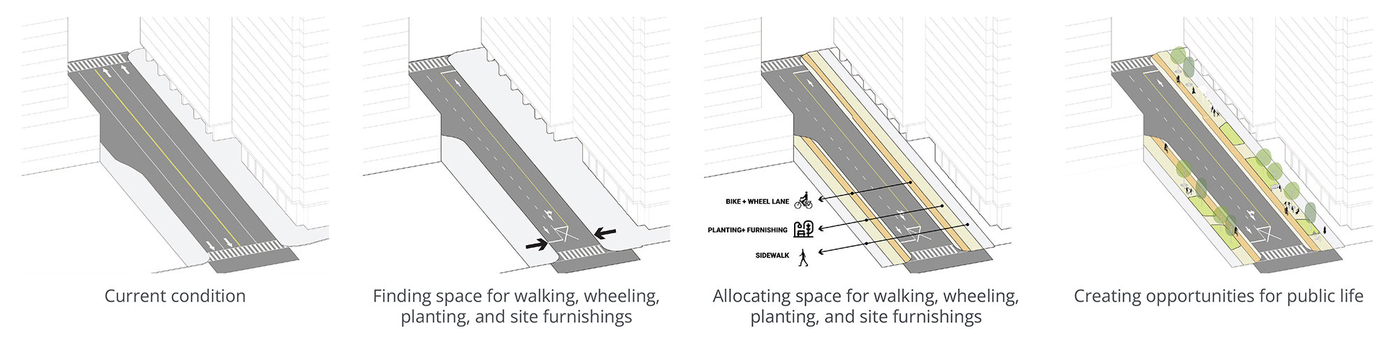 Creating a street for all