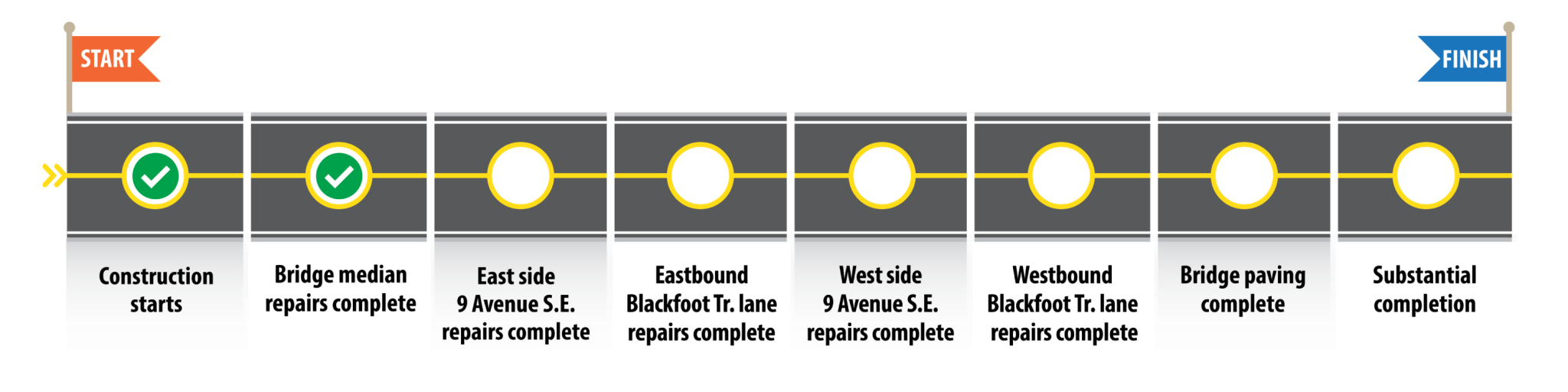 9-ave-bridge-tracker-may-2025