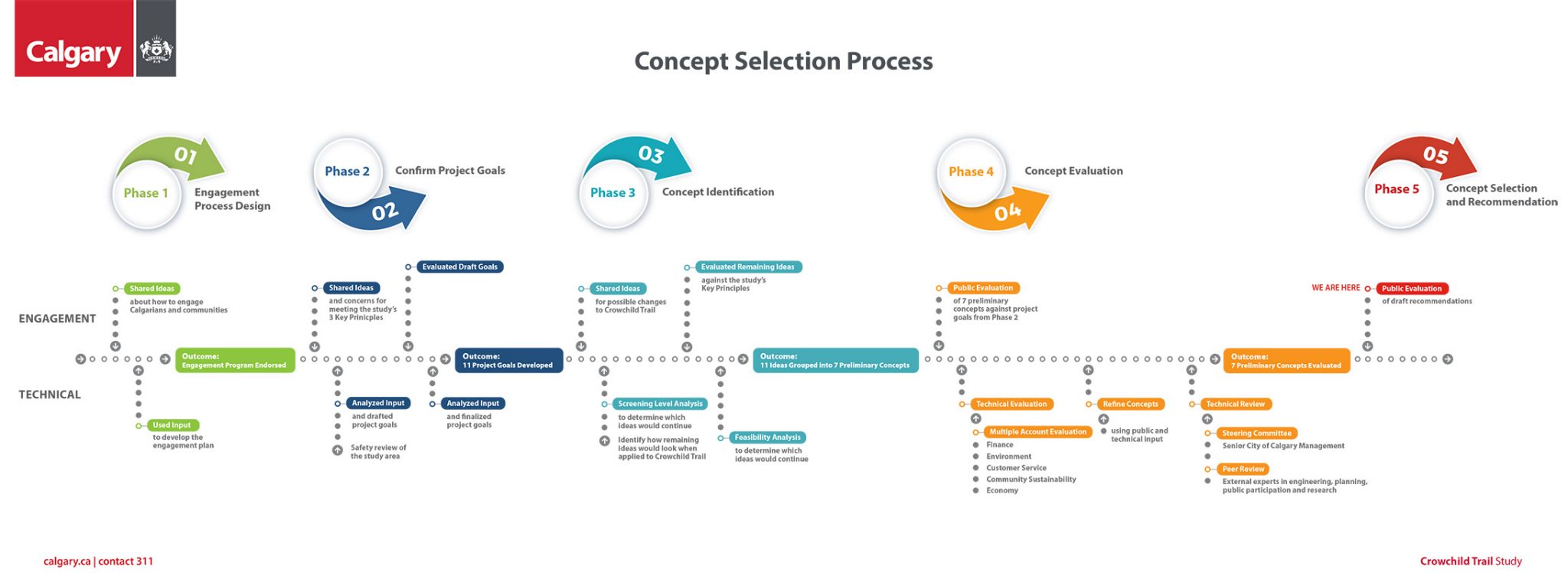 Crowchild Trail phase 5 selection process