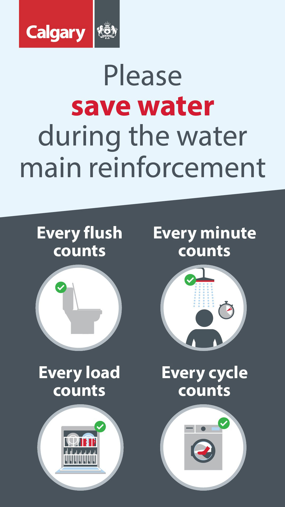 Water Conservation digital display