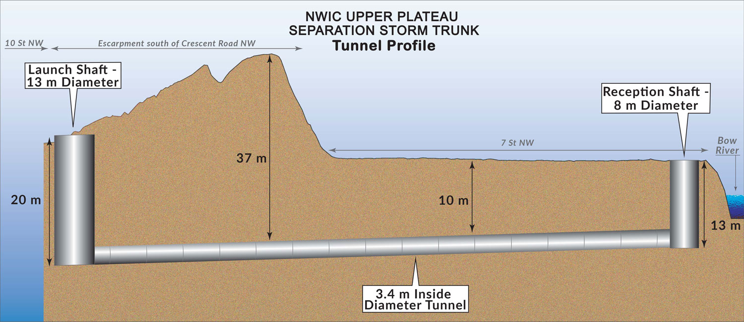 tunnel profile