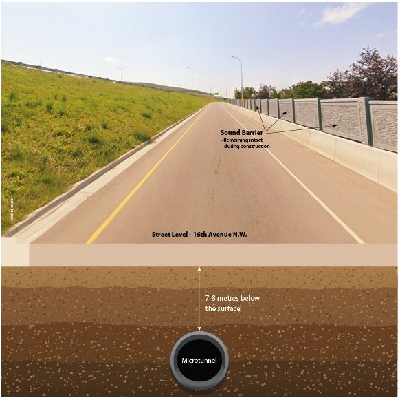 Figure 1. Sound barrier Protection illustrated 