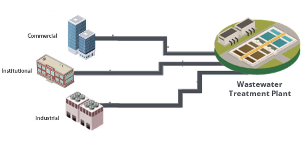 wastewater-treatment-plant.jpg