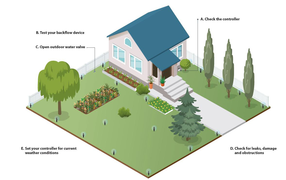 How to check your irrigation in the Spring time